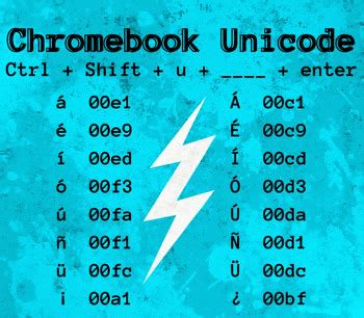 Chromebook Unicode