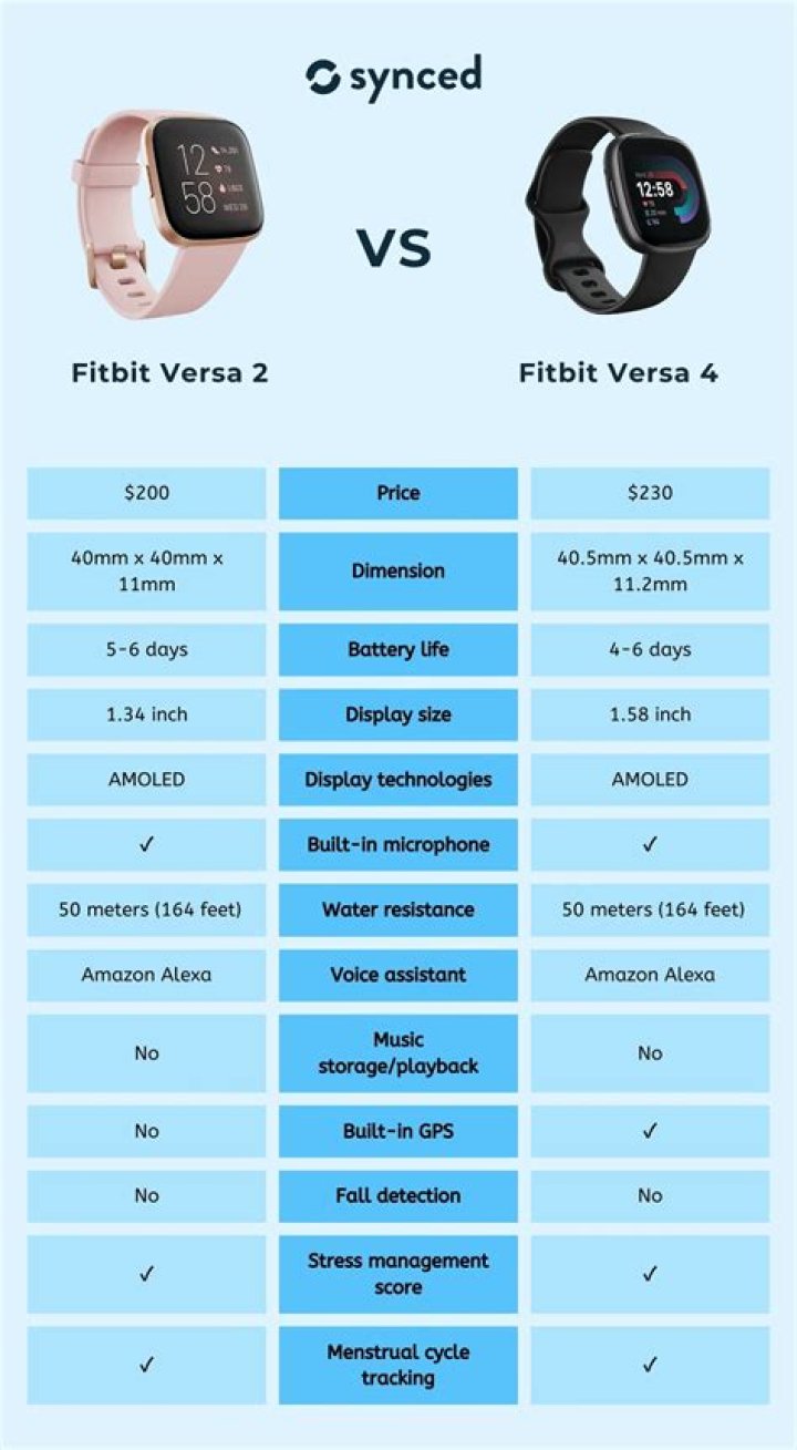 Fitbit Versa 2 and Fitbit Versa Lite