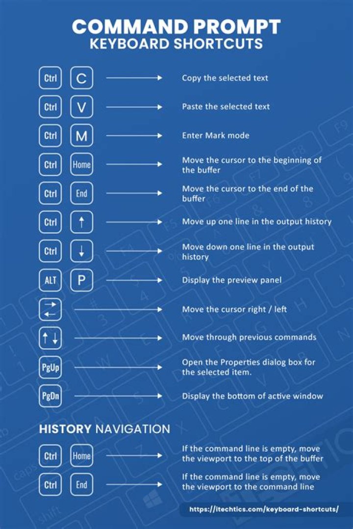 Keyboard Shortcuts