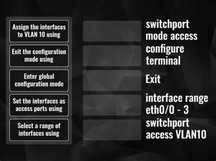 Port configuration