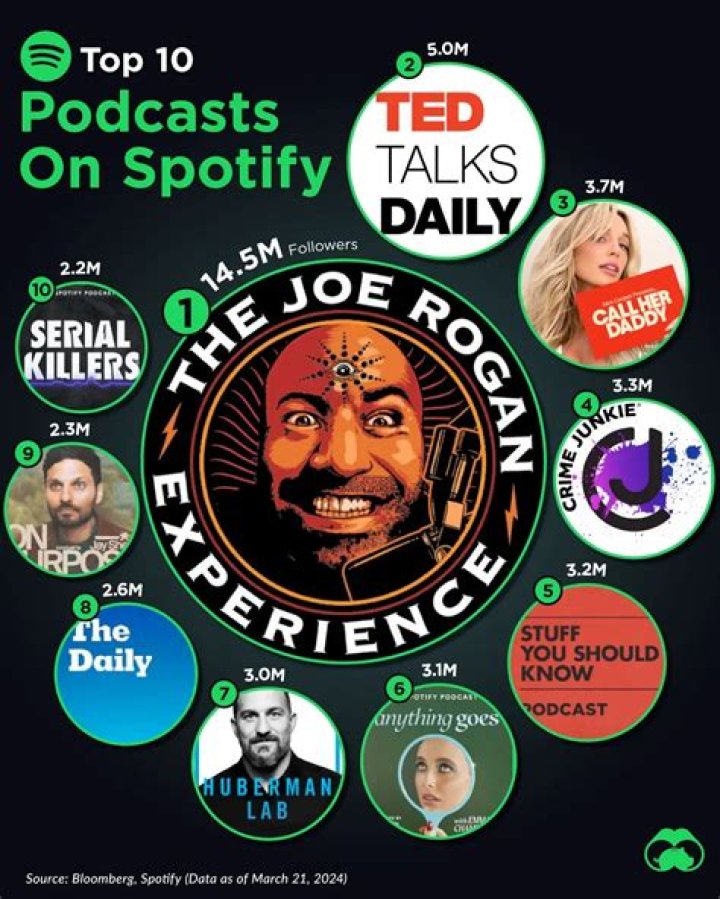 Spotify Podcasts